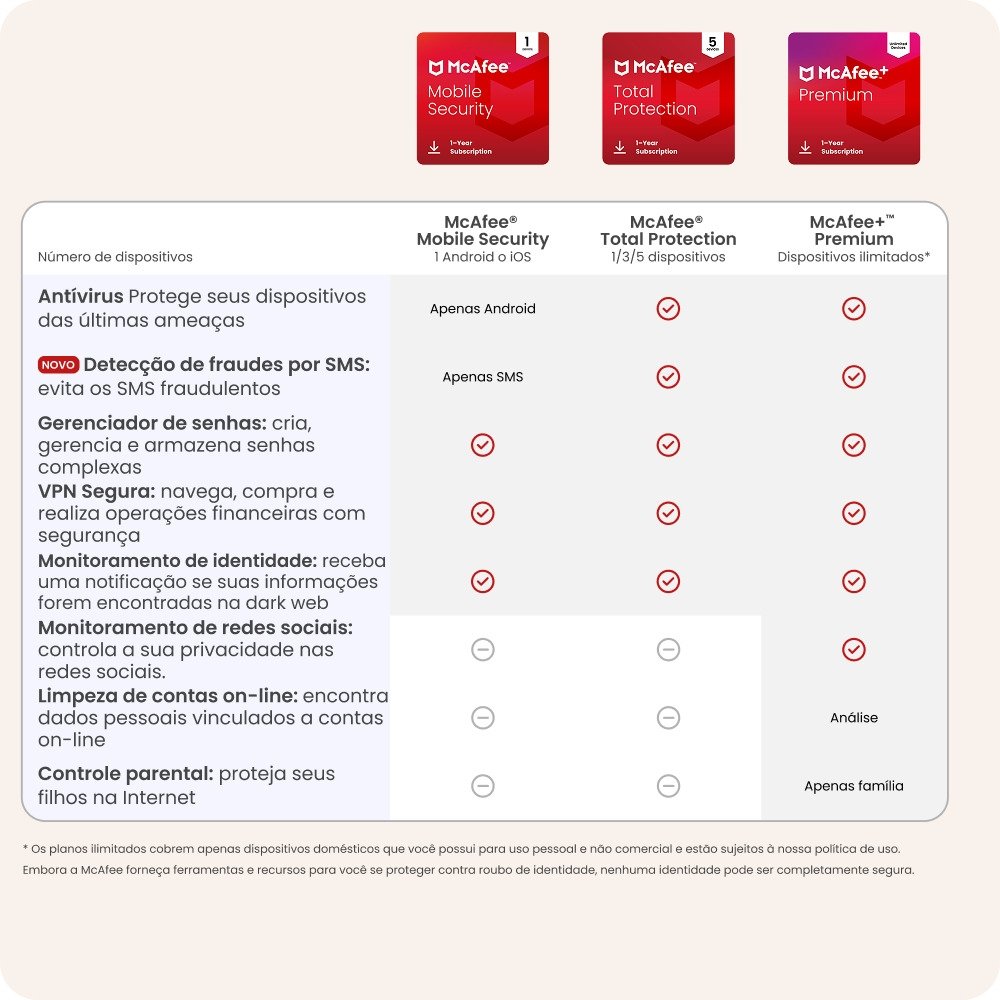 McAfee + Premium Individual, Proteção para Dispositivos Ilimitados, 1 Ano - MPP31BNRURPID