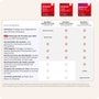 McAfee + Premium Individual, Proteção para Dispositivos Ilimitados, 1 Ano - MPP31BNRURPID