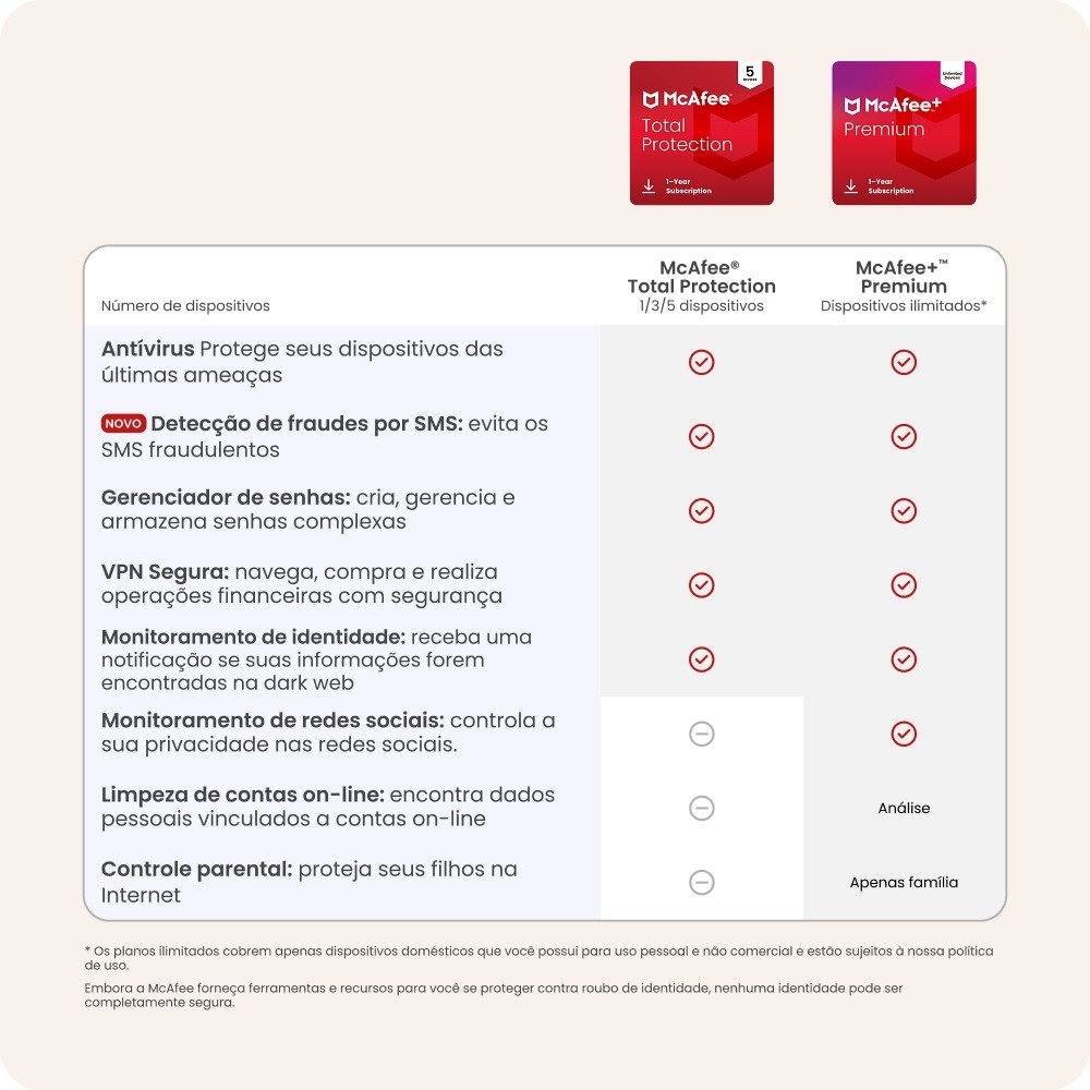 McAfee + Premium Individual, Proteção para Dispositivos Ilimitados, 1 Ano - MPP31BNRURPID