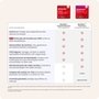 McAfee + Premium Individual, Proteção para Dispositivos Ilimitados, 1 Ano - MPP31BNRURPID