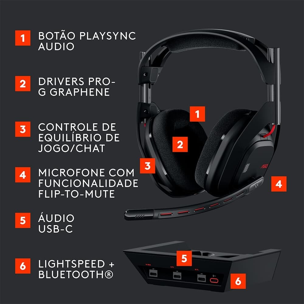 Headset Gamer S/Fio Astro Gaming A50 | KaBuM!
