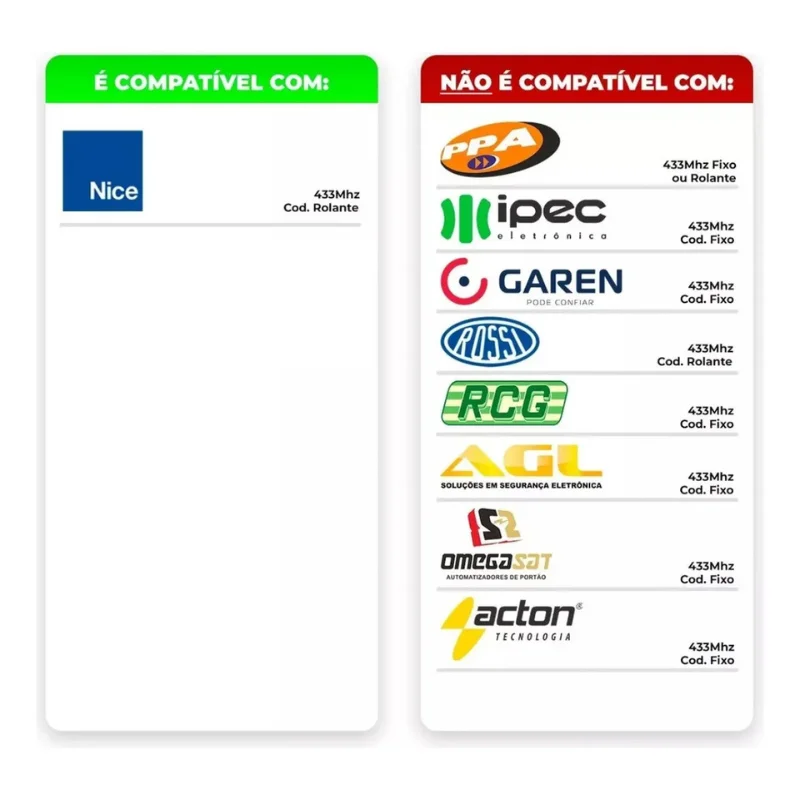 Controle Remoto Peccinin Nice Inti Nero Para Portão Eletrônico 433mhz Com Pilha Inclusa Alta Performance Cor:preto1